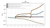 Retained Earnings Accumulated Deficit