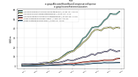 Allocated Share Based Compensation Expenseus-gaap: Income Statement Location