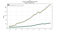 Cost Of Goods And Services Soldus-gaap: Product Or Service