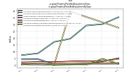 Property Plant And Equipment Grossus-gaap: Property Plant And Equipment By Type