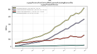 Revenue From Contract With Customer Excluding Assessed Taxus-gaap: Product Or Service