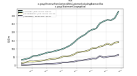 Revenue From Contract With Customer Excluding Assessed Taxus-gaap: Statement Geographical