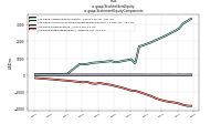 Stockholders Equityus-gaap: Statement Equity Components