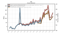 Comprehensive Income Net Of Tax