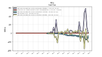 Net Income Loss