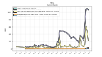 Inventory Net