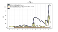 Prepaid Expense And Other Assets Current