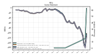 Net Income Loss