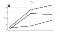 Inventory Finished Goods Net Of Reserves