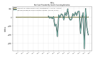 Net Cash Provided By Used In Investing Activities
