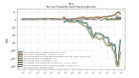 Net Income Loss