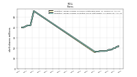 Weighted Average Number Of Diluted Shares Outstanding