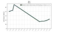 Weighted Average Number Of Share Outstanding Basic And Diluted