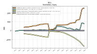 Retained Earnings Accumulated Deficit