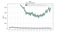 Allowance For Doubtful Accounts Receivable Current