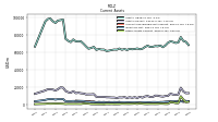 Other Assets Current