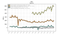 Other Nonoperating Income Expense