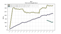 Finite Lived Intangible Assets Net