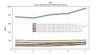 Lessee Operating Lease Liability Payments Due Year Four