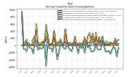 Net Cash Provided By Used In Financing Activities