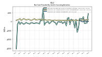 Payments For Proceeds From Other Investing Activities