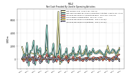 Increase Decrease In Inventories