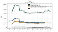 Deferred Income Tax Assets Net