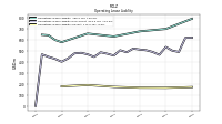 Operating Lease Liability Current