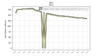 Weighted Average Number Of Shares Outstanding Basic