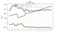 Accumulated Other Comprehensive Income Loss Net Of Tax