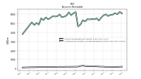 Allowance For Doubtful Accounts Receivable Current