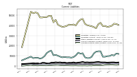 Accrued Income Taxes Current