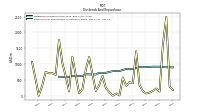 Payments For Repurchase Of Common Stock