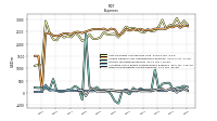 Allocated Share Based Compensation Expense