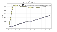 Finite Lived Intangible Assets Accumulated Amortization