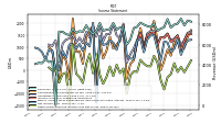 Other Comprehensive Income Loss Net Of Tax