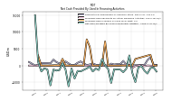 Net Cash Provided By Used In Financing Activities