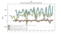 Increase Decrease In Inventories