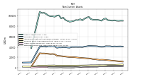 Deferred Income Tax Assets Net