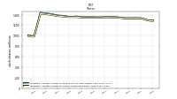 Weighted Average Number Of Shares Outstanding Basic