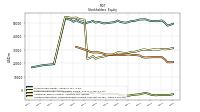 Accumulated Other Comprehensive Income Loss Net Of Tax