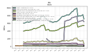 Intangible Assets Net Excluding Goodwill