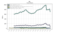 Inventory Net