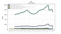 Cash And Cash Equivalents At Carrying Value