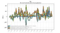 Repayments Of Short Term Debt