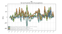 Payments For Repurchase Of Common Stock