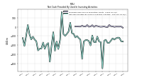 Net Cash Provided By Used In Investing Activities