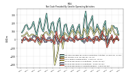 Increase Decrease In Accounts Payable