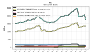 Intangible Assets Net Excluding Goodwill