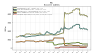 Operating Lease Liability Noncurrent